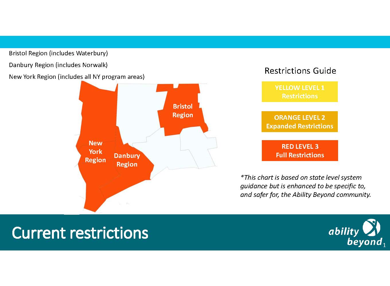 Map showing New York, Danbury and Bristol Regions at Level 3 Red Alert.||Restrictions Guide by Level. Current level restrictions are stated in the article above.